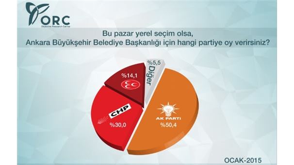 Son ankette MHP'ye soğuk duş! - 2