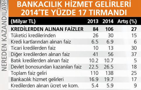 Yine kazanan bankalar olmuş! - 1