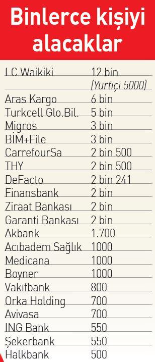 2015‘te 20 şirketten 40 bin yeni istihdam - 1
