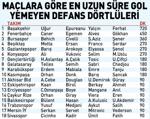 Atar - yemez Fenerbahçe - 2