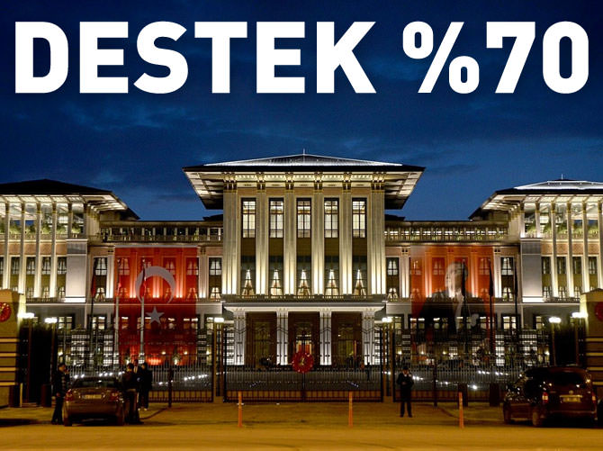 Başkanlık sistemine destek yüzde 70