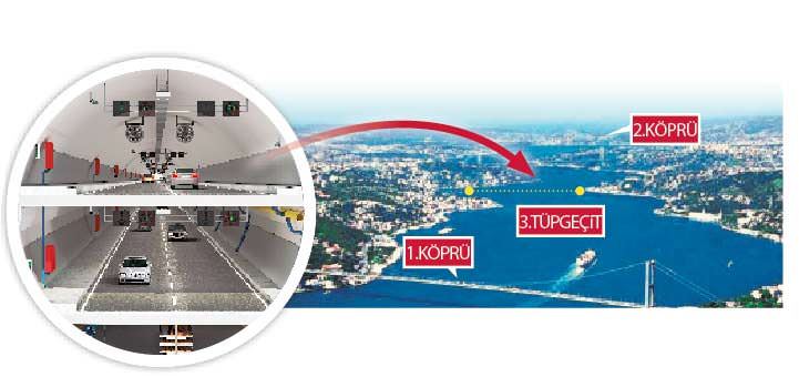 Üçüncü tünel 2019’da açılacak
