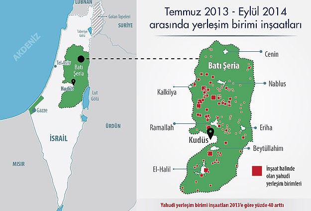 Yahudi yerleşiminde korkutan artış