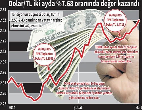 Vatandaş dolar topluyor! - 1