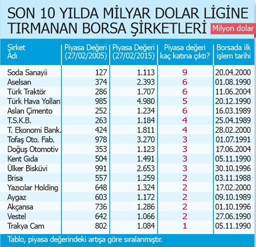 Vatandaş dolar topluyor! - 3