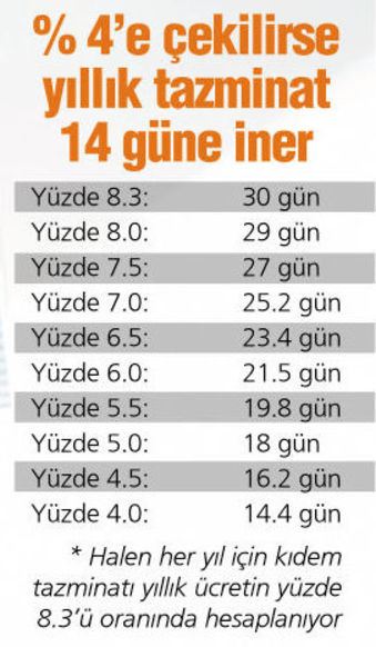 İşten ayrılan da kıdem tazminatı alabilecek - 1