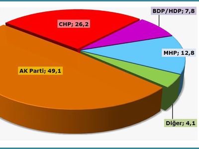 OPTİMAR: HDP barajı aşamayacak