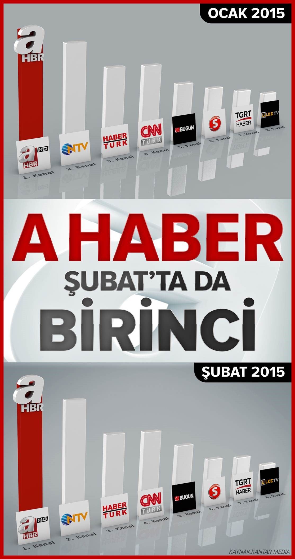 A Haber yine zirvede