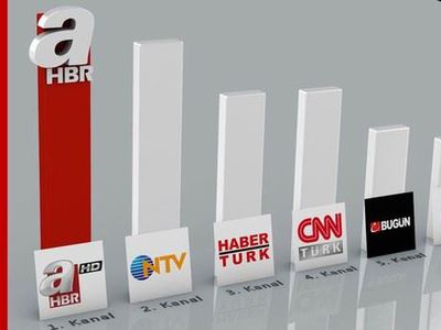 A Haber yine zirvede