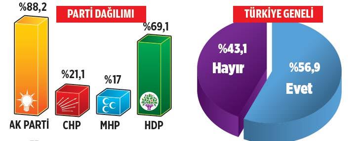 Son anketten çıkan çarpıcı sonuç - 1