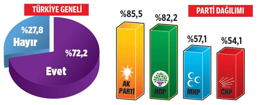 Son anketten çıkan çarpıcı sonuç - 3