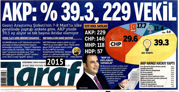 Paralelin son taktiği uyduruk seçim anketleri - 1