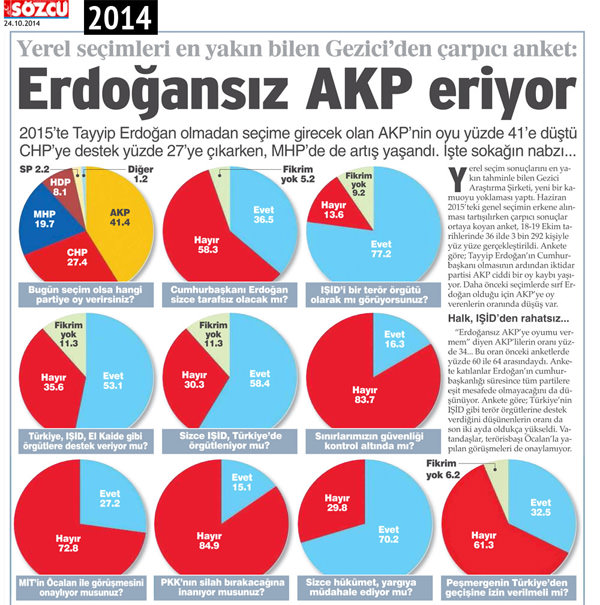 Paralelin son taktiği uyduruk seçim anketleri - 2