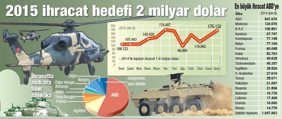 Türkiye'den bir büyük başarı daha