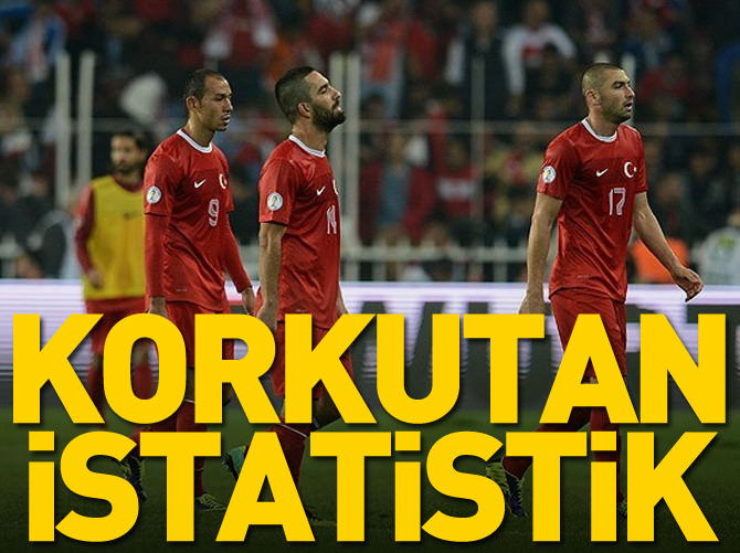 Türkiye'yi korkutan istatistik