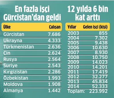 Türkiye yabancı akınına uğradı - 1