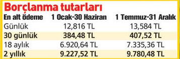 Erken emekli olmak isteyenler dikkat! - 1