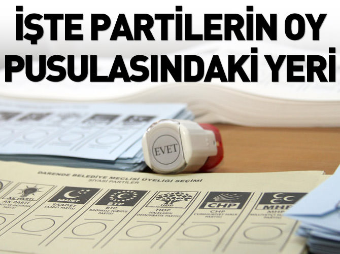 Partilerin oy pusulası sıralaması belli oldu