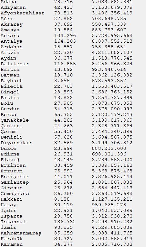 İstanbul'un yarısı o kurumun! - 1