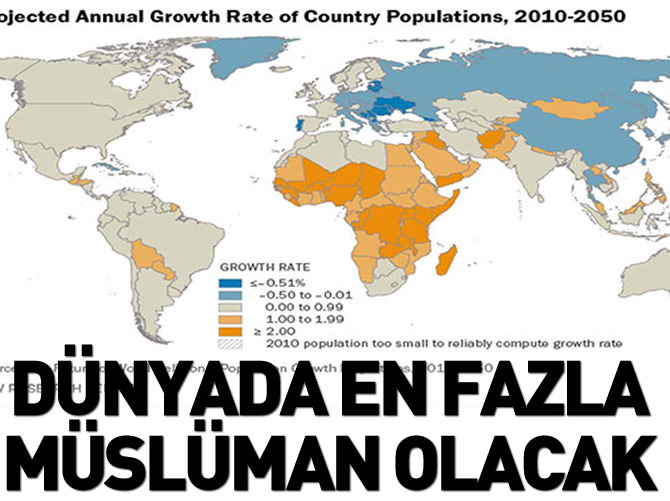 2070'de dünyada en fazla Müslüman olacak