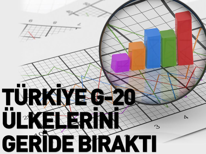 Çin birinci, Türkiye altıncı Rusya sonuncu olacak