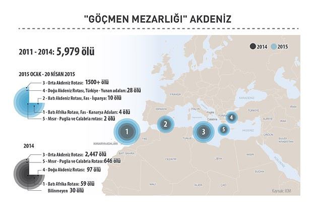 Göçmen mezarlığı Akdeniz