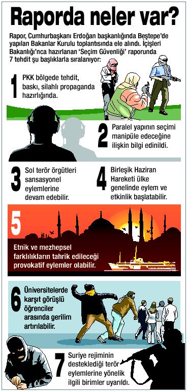 Seçim öncesi 7 tehdit! - 15