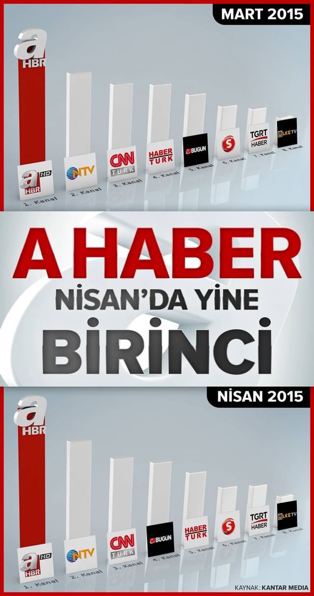 A Haber yine birinci - 1