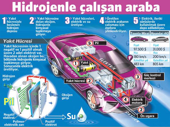 Yakıt parası tarih oluyor! - 1