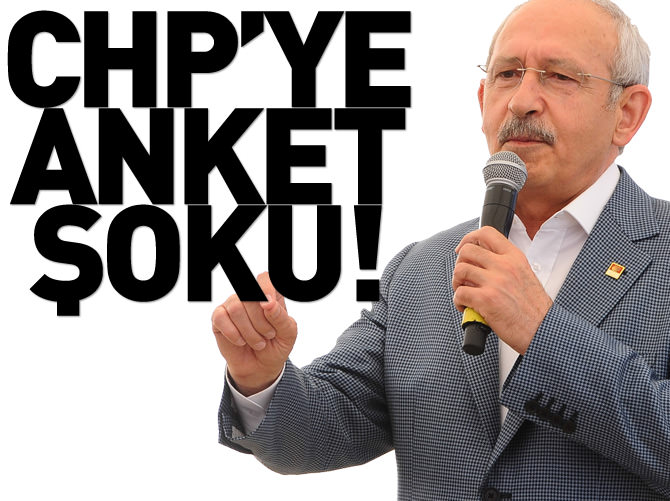 CHP'ye anket şoku