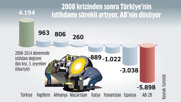 Avrupa’nın 28 ülkesi bir Türkiye etmedi - 1