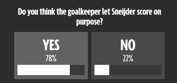 İngilizlere göre o gol şike!