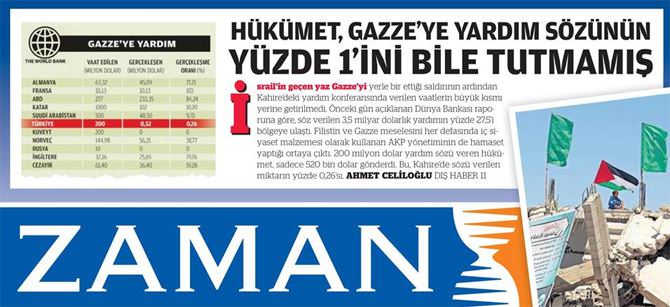 Türkiye Gazze'ye verdiği sözleri tutuyor - 1