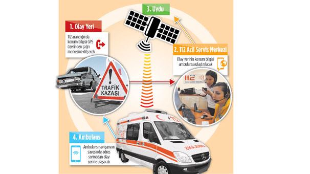 10 dakikada ambulans çağı - 1