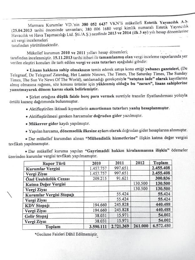 Sözcü’nün sahibinden büyük vurgun!