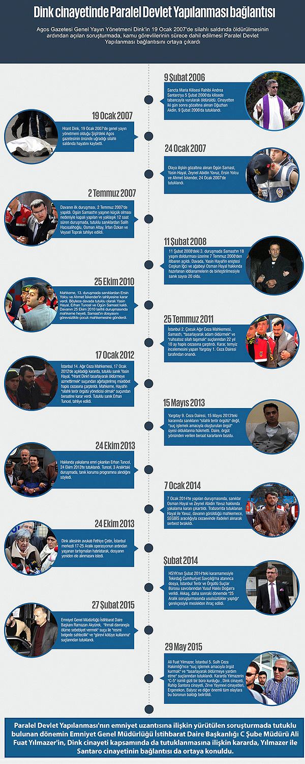 Dink cinayetinde "Paralel" izi - 1