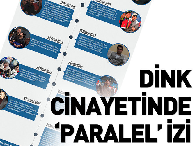 Dink cinayetinde "Paralel" izi
