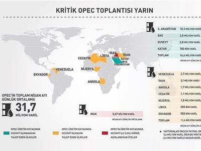Kritik OPEC toplantısı yarın