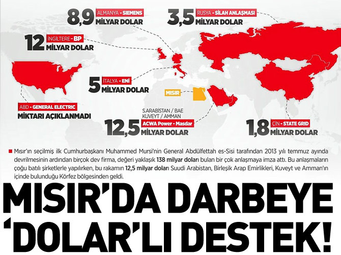 Mısır'a darbe sonrası dolar "yağdı"