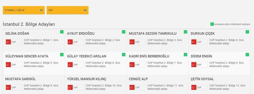 Mustafa Sarıgül Meclis'e giriyor mu? - 1