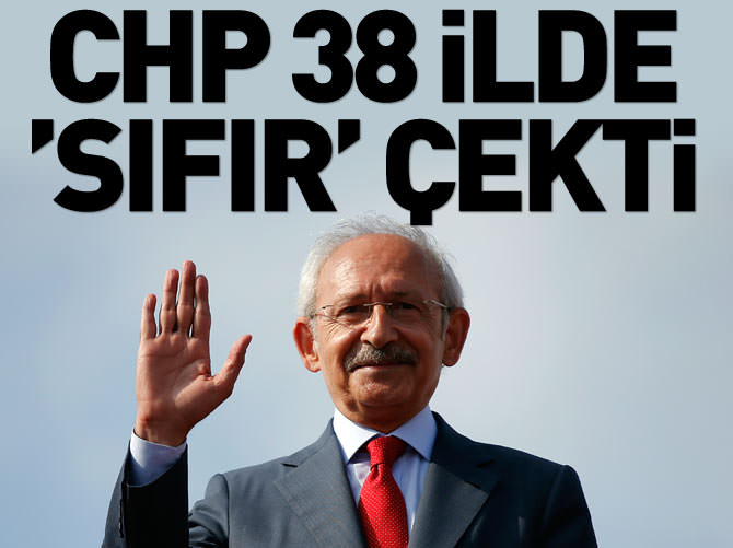 CHP 38 ilde '0' çekti