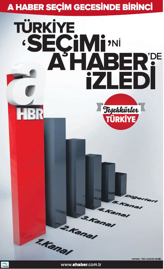 Hürriyet ve Cumhuriyet’in seçim yalanı! - 3