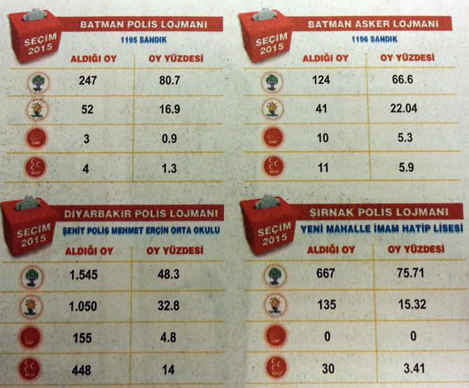 Üniformalı HDP’liler!