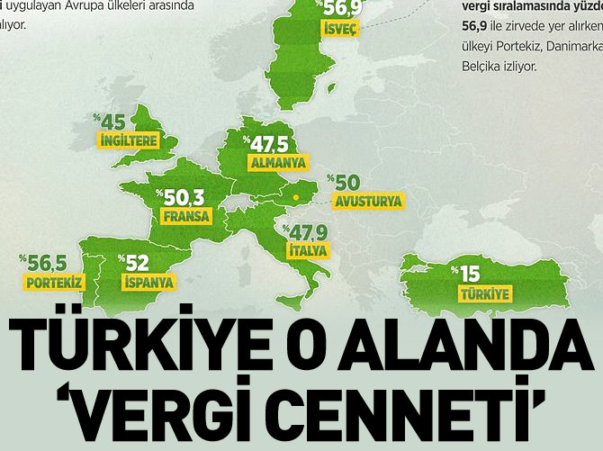 Türkiye futbolda Avrupa'nın "vergi cenneti"