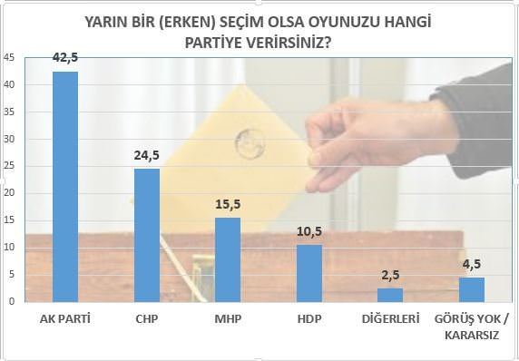Seçim sonrası en kapsamlı anket: Yarın seçim olsa...