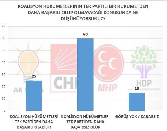 Seçim sonrası en kapsamlı anket: Yarın seçim olsa...