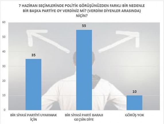 Seçim sonrası en kapsamlı anket: Yarın seçim olsa...