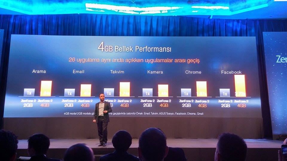ASUS ZenFone 2’nin özellikleri neler ve Türkiye fiyatı ne kadar ? - 3