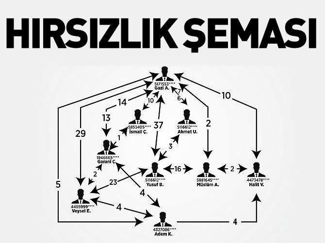 Aynı dershane, okul ve şirket çalışanlarıymış