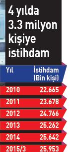 Hükümetten istihdam seferberliği